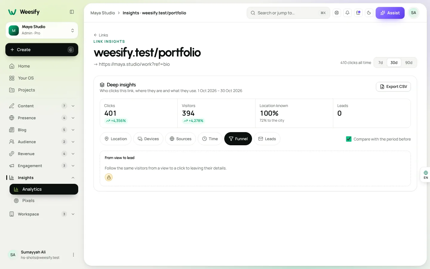Deep insights in Weesify Analytics showing leads by channel and by country