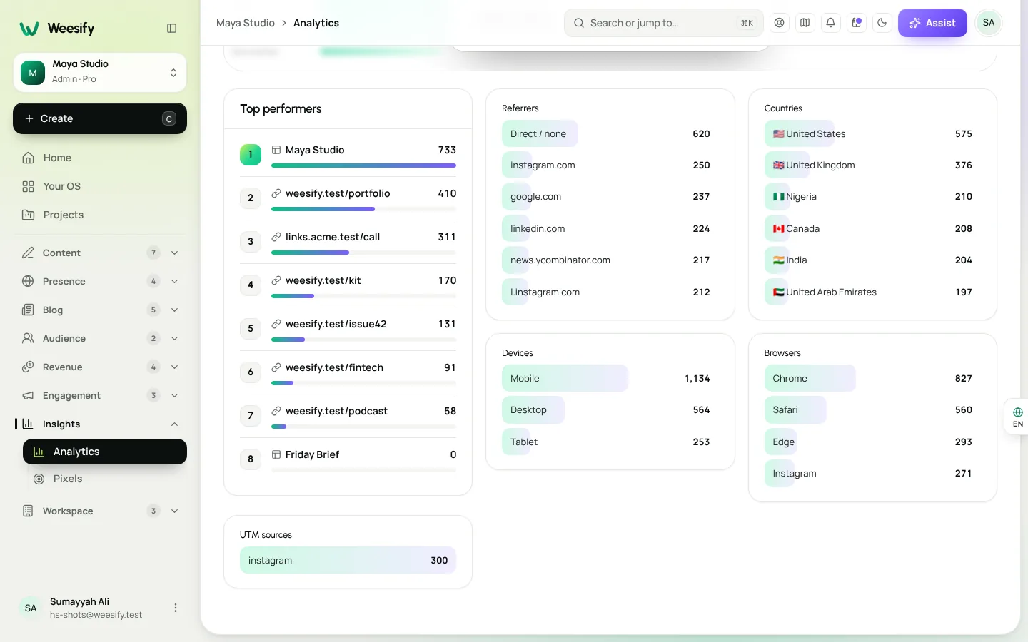 The Location tab in Weesify Analytics with a world map and a list of countries, regions and cities