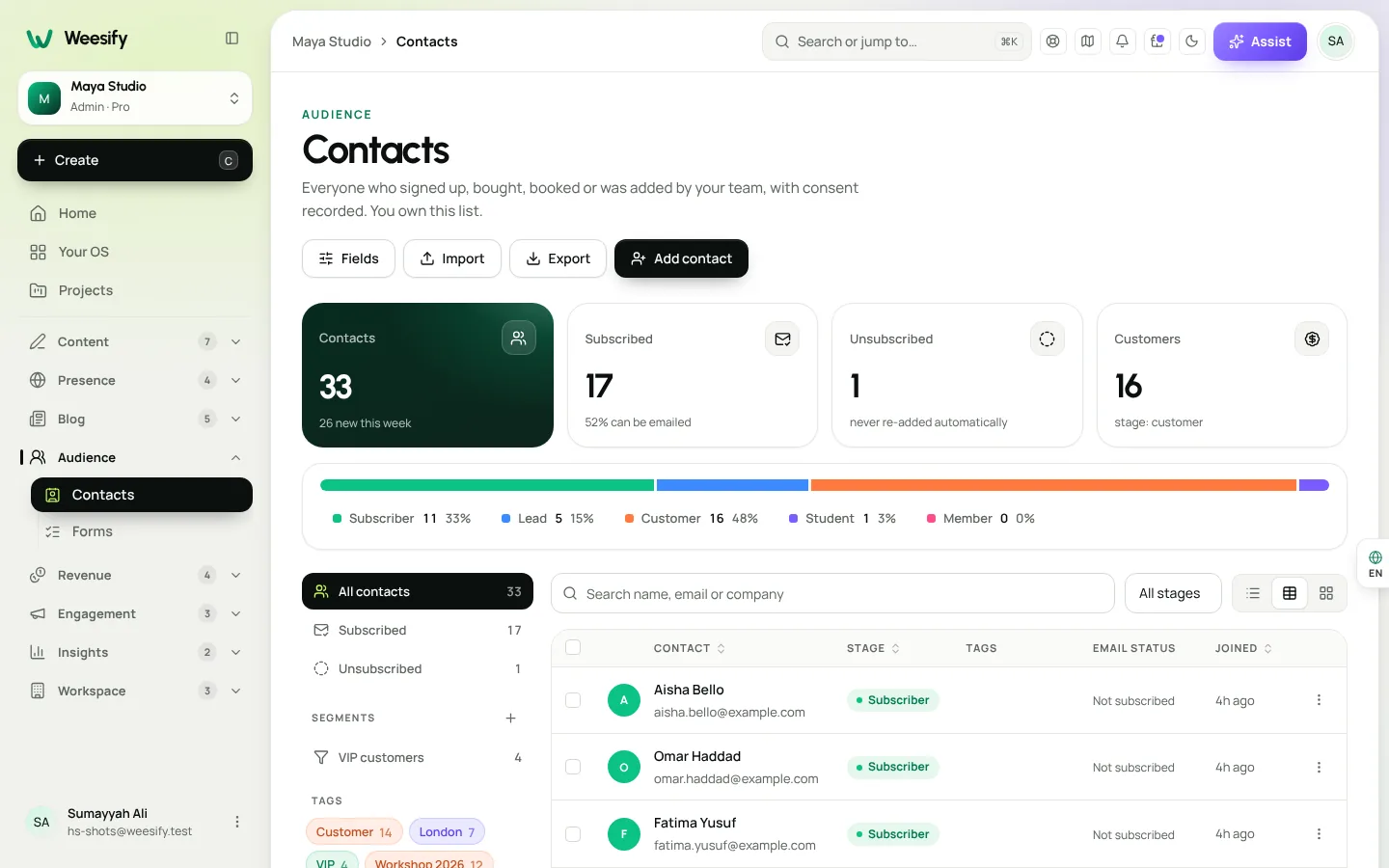 The Weesify contacts list showing customers with tags
