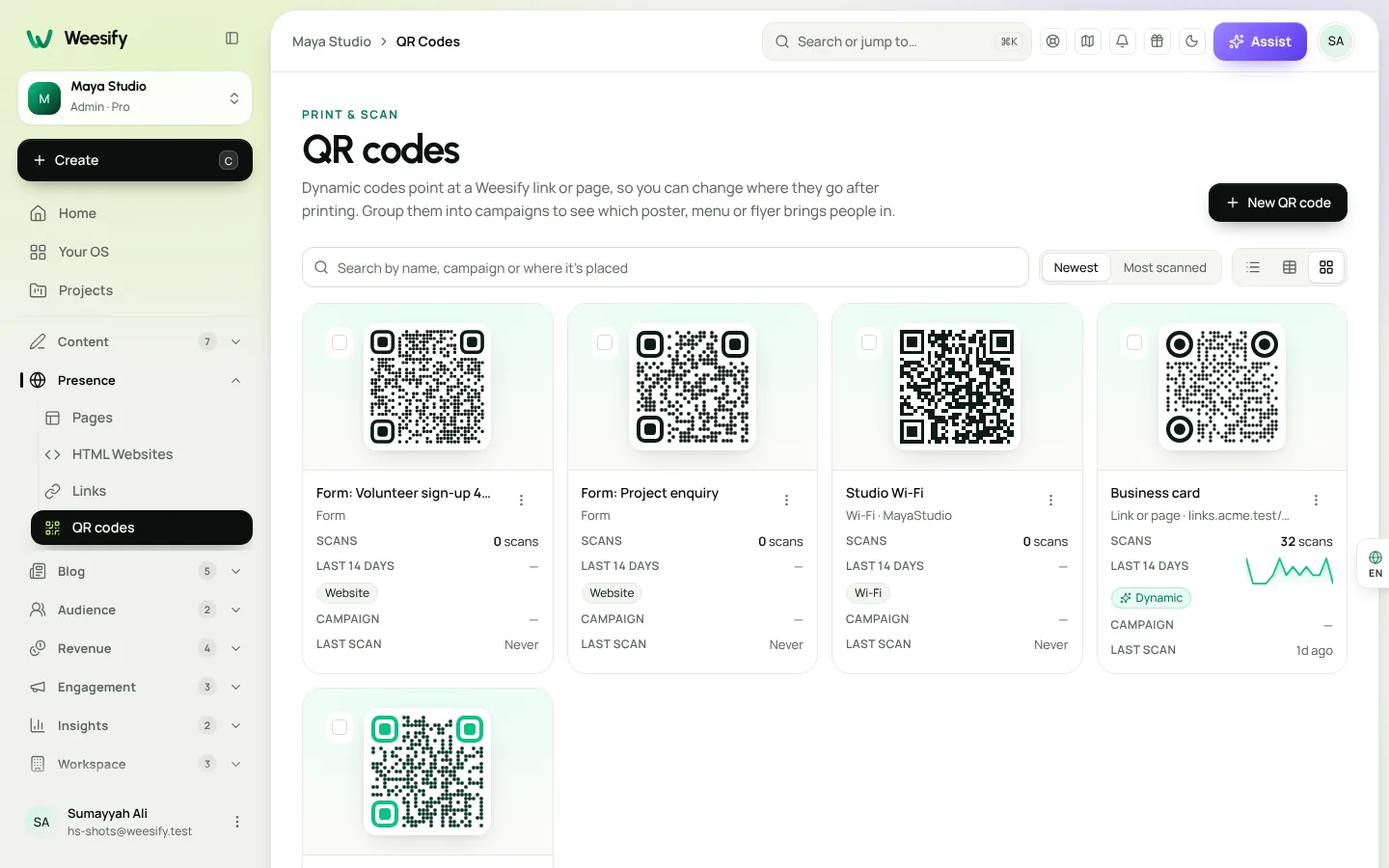 The Weesify QR codes list grouped with scan counts for each code