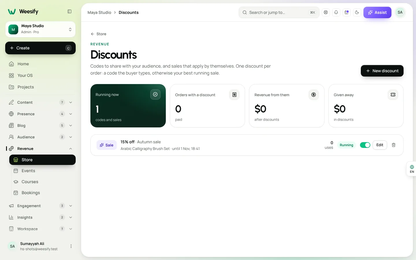 Weesify Store discounts showing running, scheduled and ended codes with revenue from discounted orders