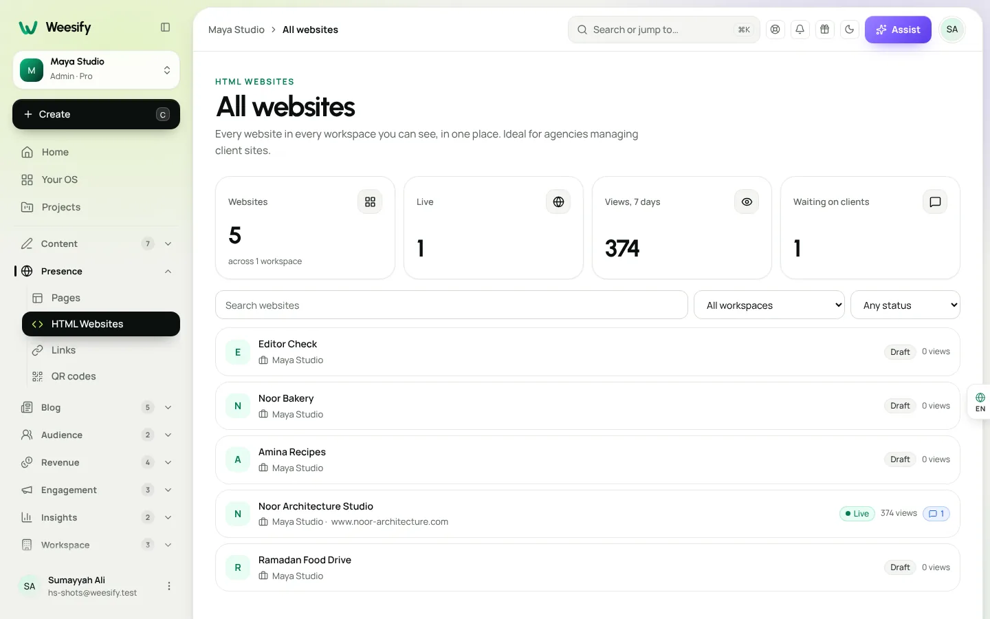 The HTML Websites list showing every website, its live status and recent activity